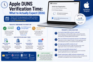 Apple DUNS Verification Time