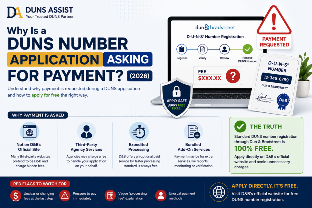 DUNS Number Application Payment