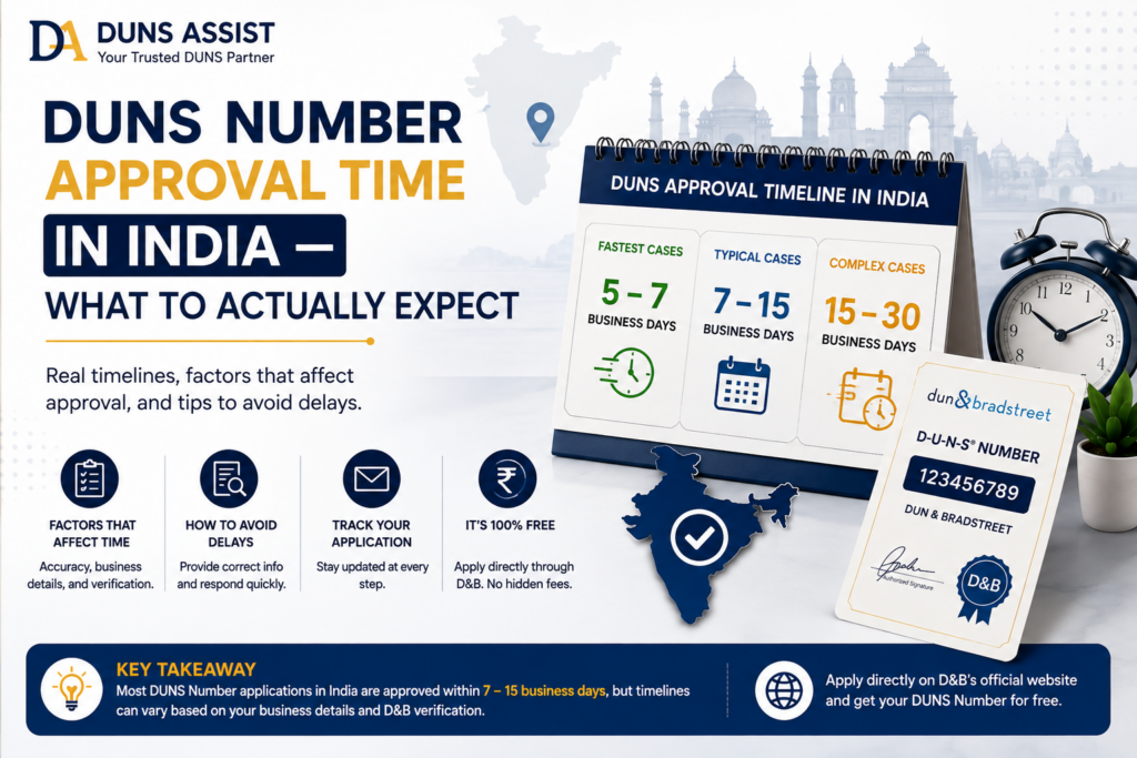 DUNS Number Approval Time India