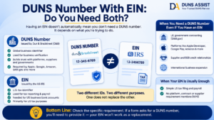 DUNS Number With EIN