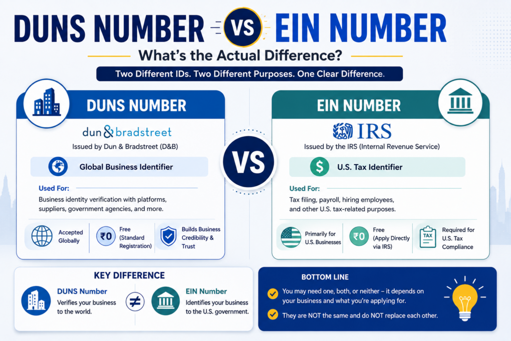 DUNS Number vs EIN