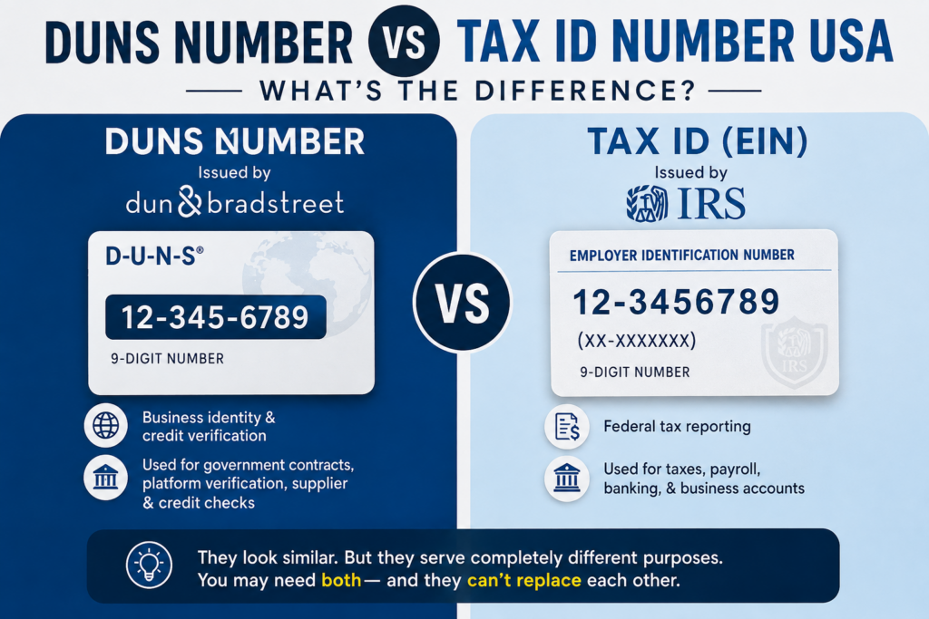 DUNS Number vs Tax ID