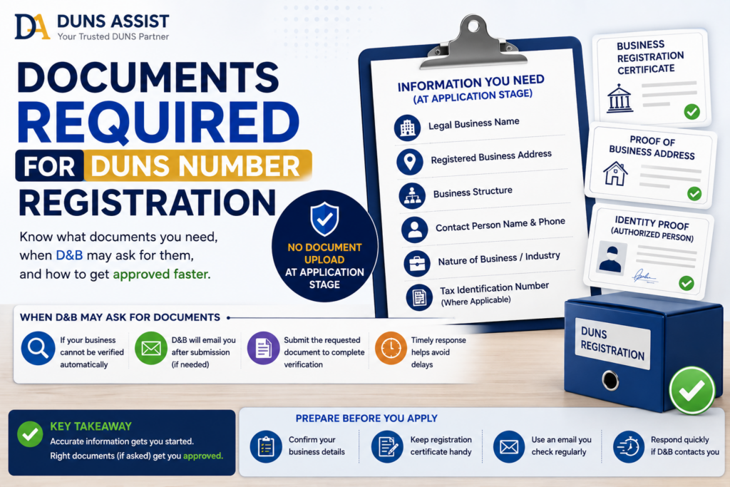 Documents Required for DUNS