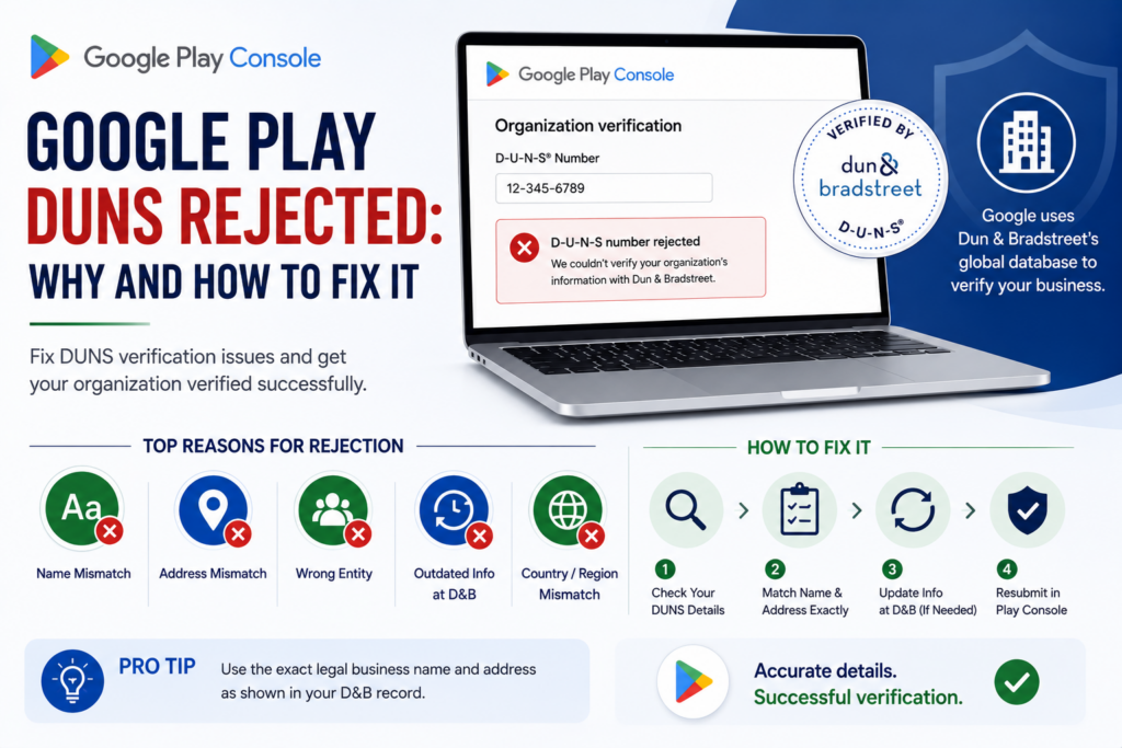 Google Play DUNS rejected